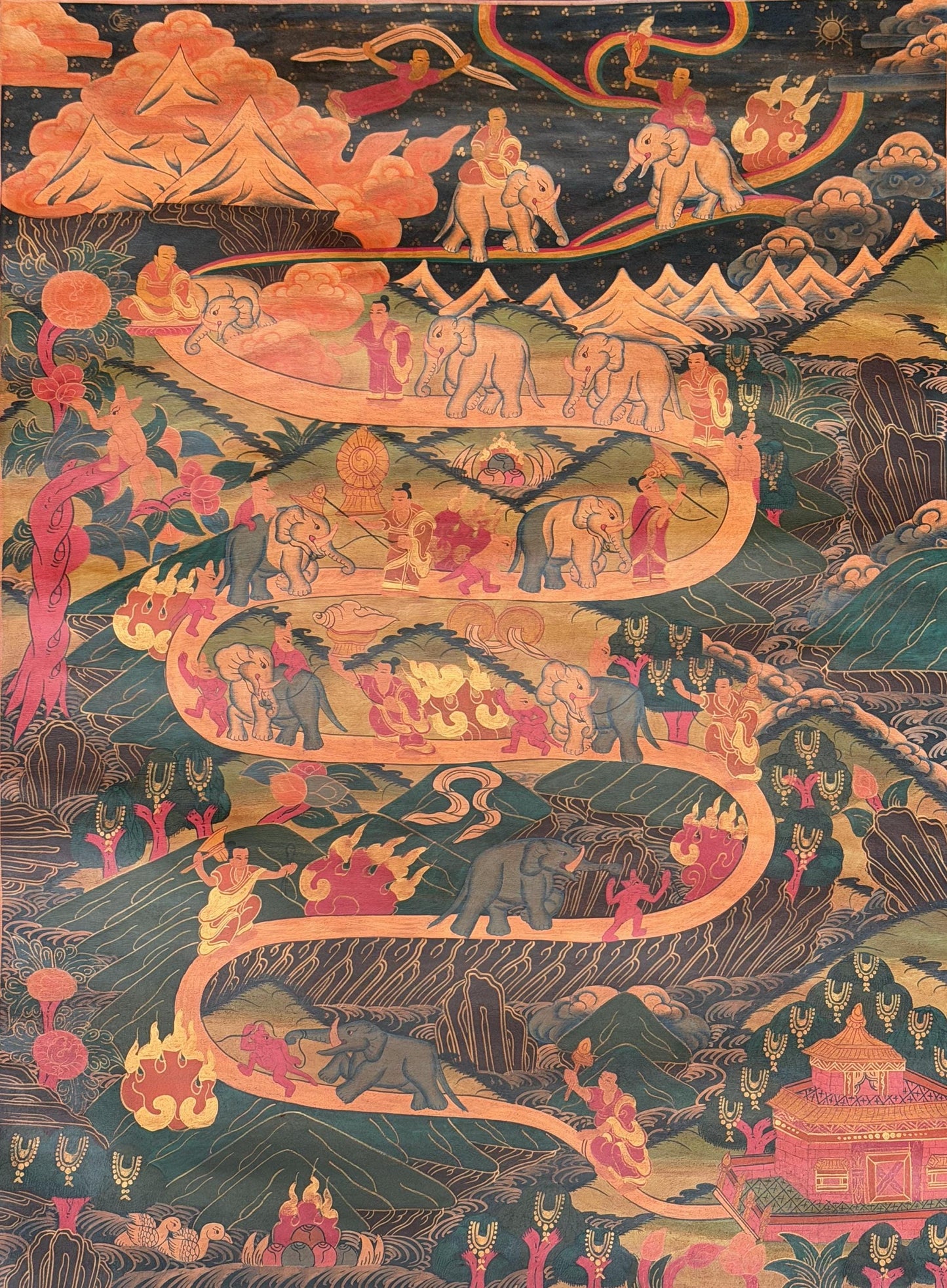 Samatha Meditation Thangka Nine Stages Mind Training Tibetan Art with Silk Brocade
