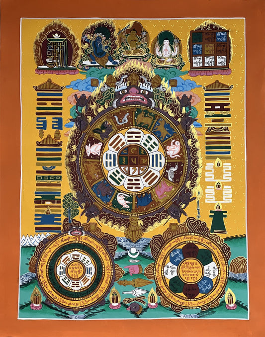 Tibetan Astrology Calander Thangka/ Lunar Calander High-Quality Masterpiece Original Calander Mandala Painting