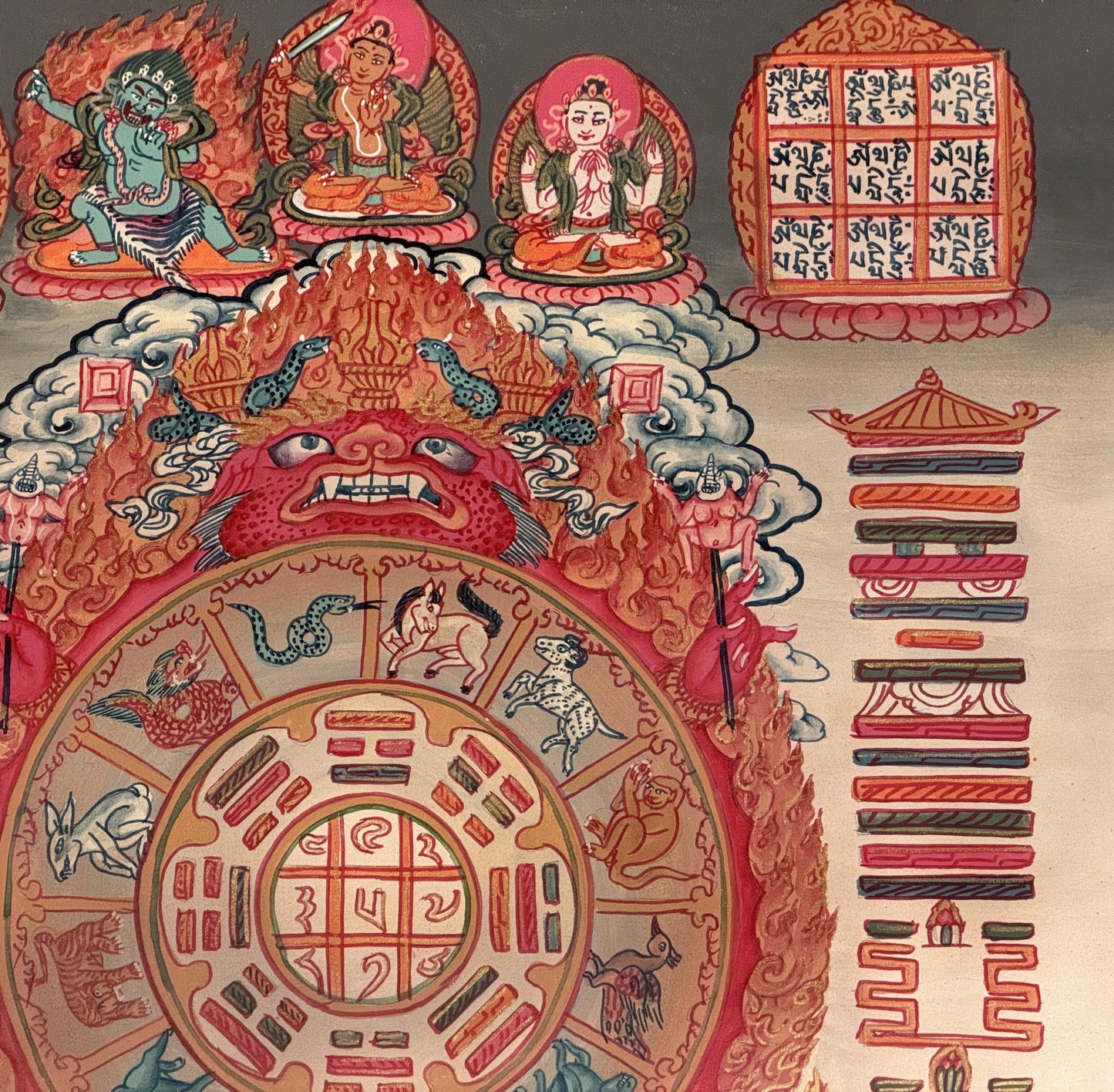 Hand Painted Tibetan Calendar Thangka | Buddhist Lunar Astrology Art | Sacred Himalayan Wall Decor